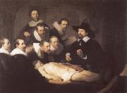 The Anatomy Lesson of Dr.Tulp